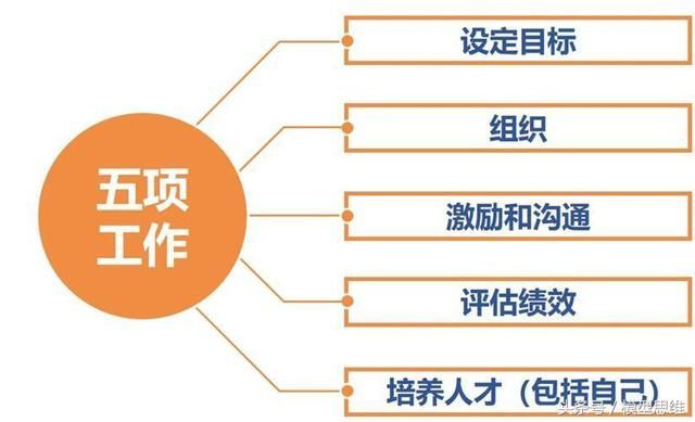 41思维模型：德鲁克1358管理模型一经典管理思想精华