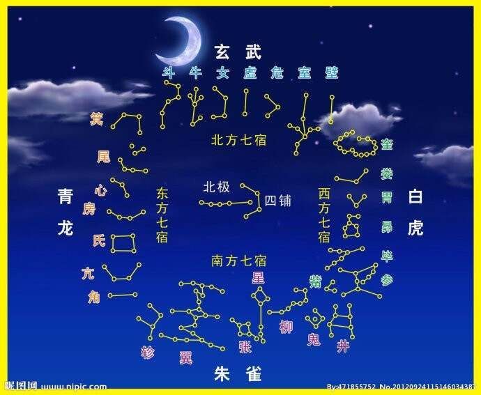 _出生日28星宿详解_二十八星宿星象图