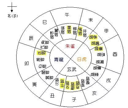 二十八星宿星象图_出生日28星宿详解_