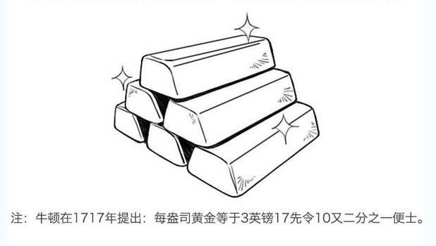人民币距离世界货币有多遥远