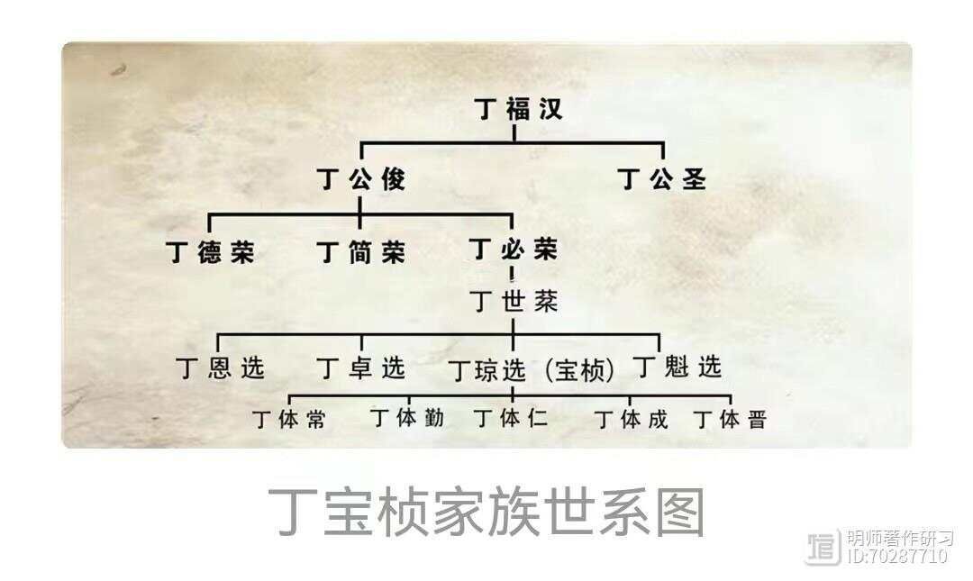 丁宝桢祖坟风水解秘__丁宝桢祖坟风水解秘