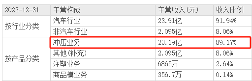 300926，比茅台确定性还高，A股潜力最大的公司！