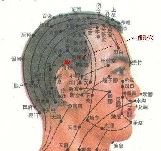 穴位缓解病痛一分钟