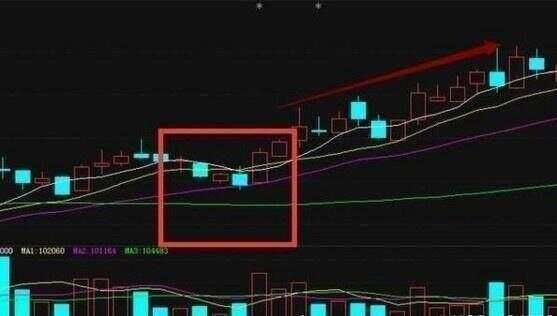 为什么“周线突破”后的股票都涨停此文无价，仅分享一次