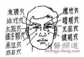 11个养生穴位常按摩 赶走所有小毛病(图)