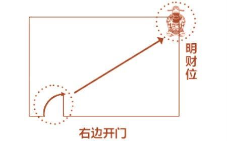 找到家里客厅的财位：增加财气，福运连连