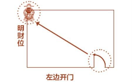 找到家里客厅的财位：增加财气，福运连连