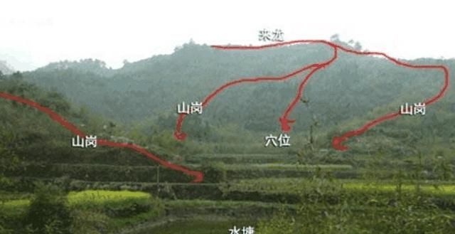 玄空五行，正五行，三合五行，风水中的四长生五行 二