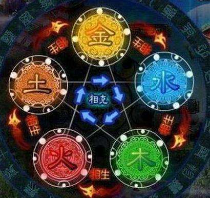 小白学会八字（二十）：生克的象义