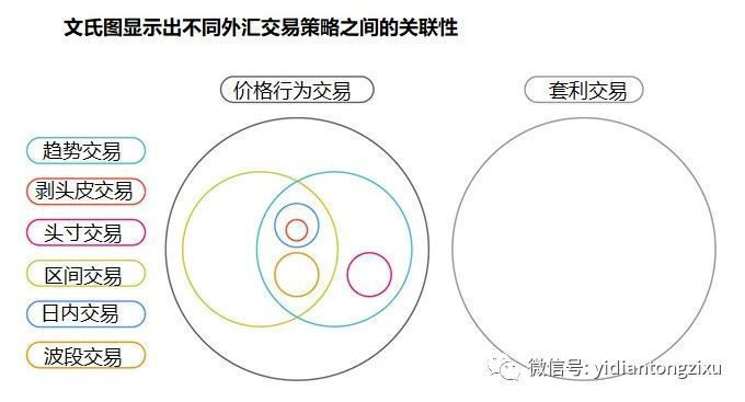 四种交易策略分析，建立自己的交易系统！