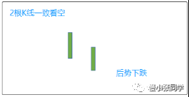 K线语言之第6课 两根K 线包含合作寓意的解读
