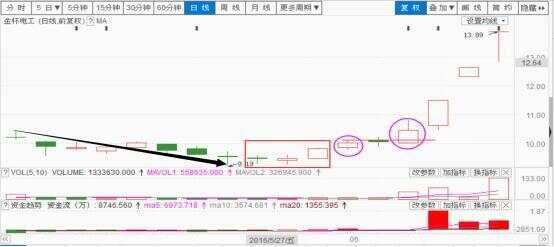 战法转换__dnf战法徽章走什么属性最好