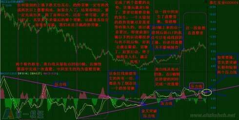 缠论精典解析（动力学）