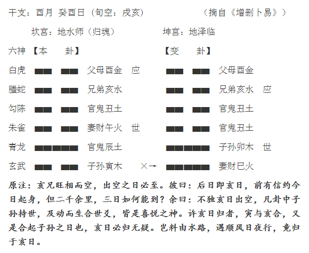 古筮六爻属朱辰彬首创理论之三十八：旬空特殊应用的系统套路