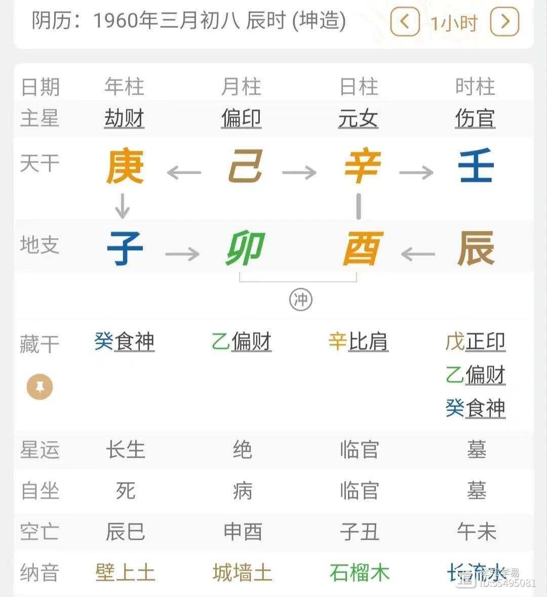 辛金喜__辛的喜用神
