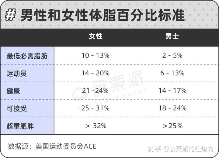 脂肪率是怎么计算出来的_脂肪率_脂肪率就是体脂率吗