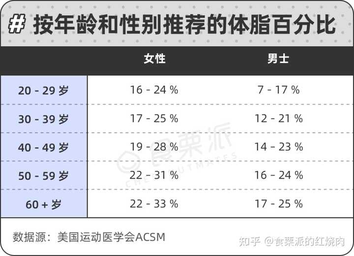 脂肪率就是体脂率吗_脂肪率_脂肪率是怎么计算出来的