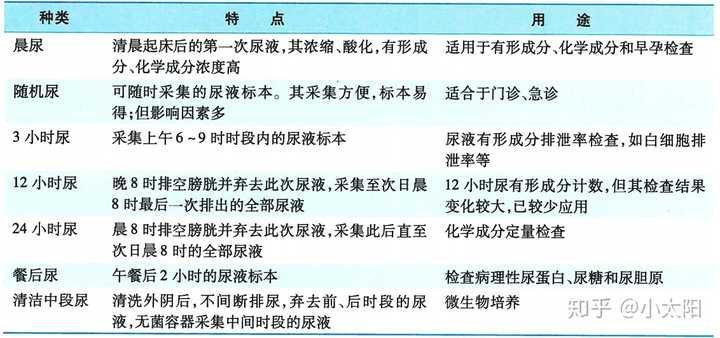 如何看懂自己的「尿常规」，各项指标有什么意义？