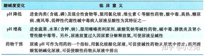 如何看懂自己的「尿常规」，各项指标有什么意义？