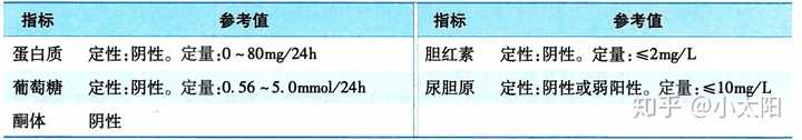 如何看懂自己的「尿常规」，各项指标有什么意义？