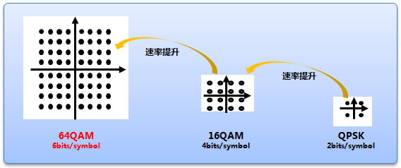 无线移动通信原理_无线移动通信网络技术_无线移动通信网