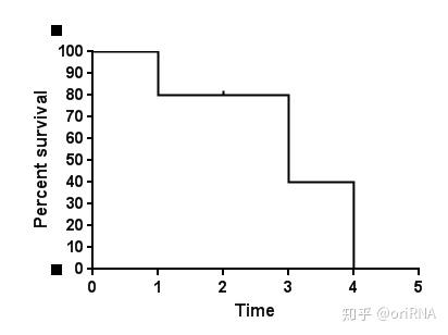 生存率_生存率最高的癌症排名_生存率怎么计算