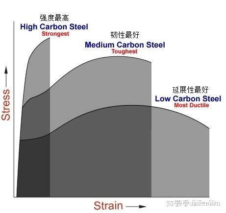 硬物_硬物堵在马桶弯道里怎么办_硬物掉进马桶冲下去了怎么办