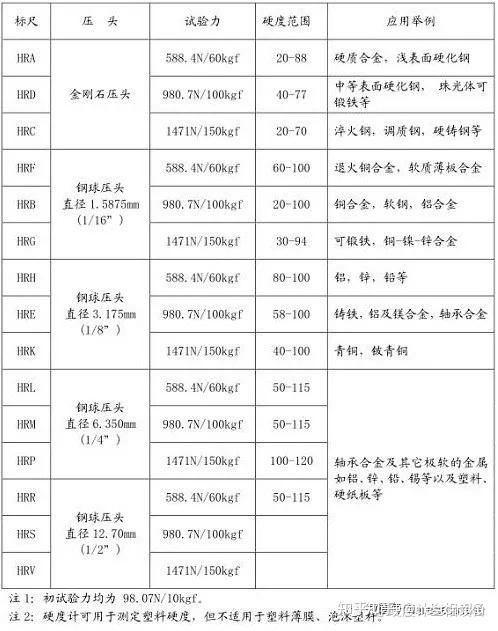 硬物掉进马桶冲下去了怎么办_硬物_硬物堵在马桶弯道里怎么办