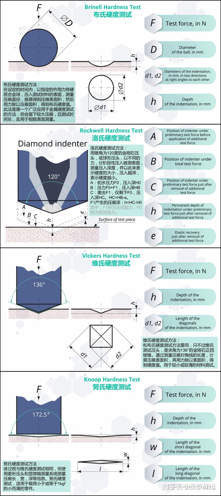 硬物堵在马桶弯道里怎么办_硬物掉进马桶冲下去了怎么办_硬物