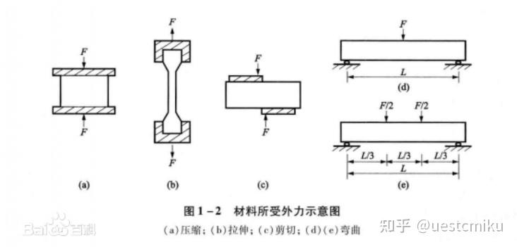 硬物_硬物堵在马桶弯道里怎么办_硬物掉进马桶冲下去了怎么办