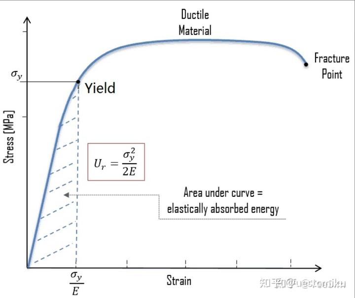 硬物_硬物掉进马桶冲下去了怎么办_硬物堵在马桶弯道里怎么办