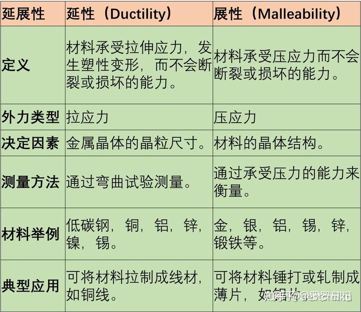 硬物掉进马桶冲下去了怎么办_硬物堵在马桶弯道里怎么办_硬物