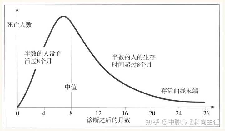 生存率怎么计算_生存率_生存率是什么意思